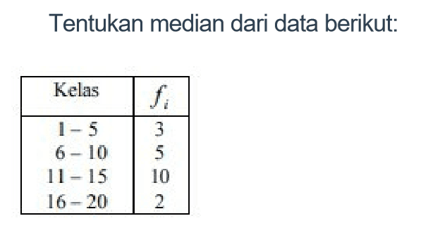 Tentukan median dari data berikut: Kelas fi 1-5 3 6-10 5 11-15 10 16-20 2