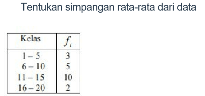 Tentukan simpangan rata-rata dari data Kelas fi 1-5 3 6-10 5 11-15 10 16-20 2