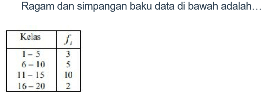 Ragam dan simpangan baku data di bawah adalah: kelas fi 1-5 3 6-10 5 11-15 16 - 20