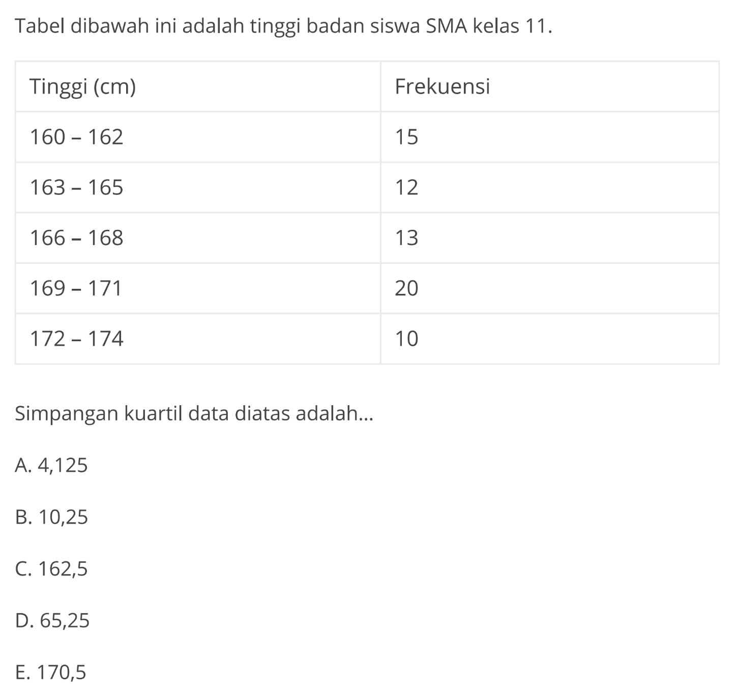 Tabel dibawah ini adalah tinggi badan siswa SMA kelas 11. Tinggi (cm) Frekuensi 160-162 15 163-165 12 166-168 13 169-171 20 172-174 10 Simpangan kuartil data diatas adalah...