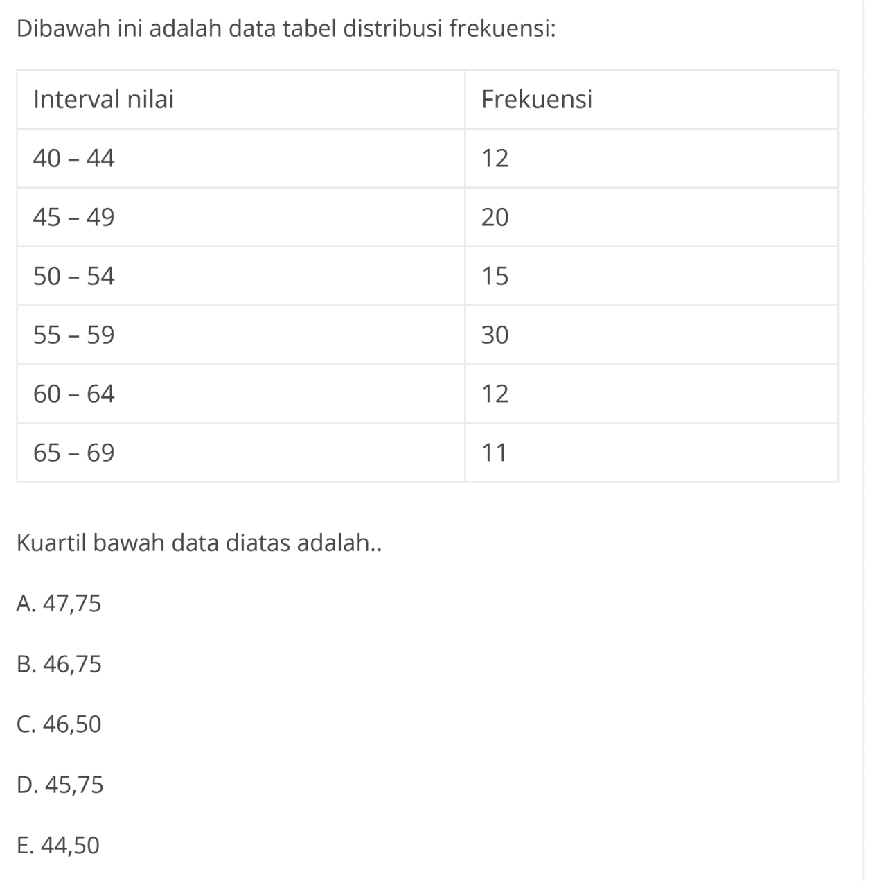 Dibawah ini adalah data tabel distribusi frekuensi. Interval nilai Frekuensi 40-44 12 45-49 20 50-54 15 55-59 30 60-64 12 65-69 11 Kuartil bawah data diatas adalah..