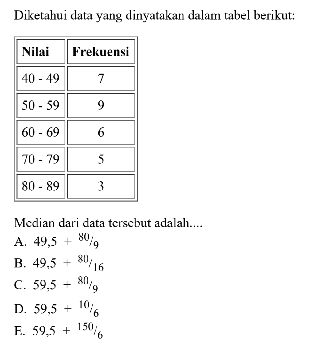 Diketahui data yang dinyatakan dalam tabel berikut: Nilai Frekuensi 40-49 7 50-59 9 60-69 6 70-79 5 80-89 3 Median dari data tersebut adalah ...