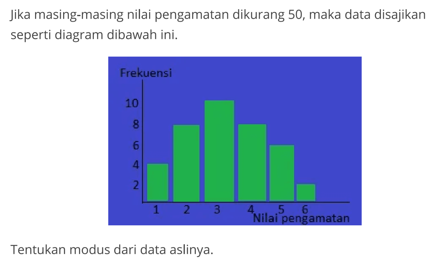 Jika masing-masing nilai pengamatan dikurang 50, maka data disajikan seperti diagram dibawah ini. Tentukan modus dari data aslinya.