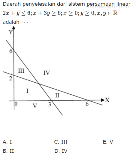 Daerah penyelesaian dari sistem persamaan linear 2x+y<=6; x+3y>=6; x>=0; y>=0, x,y e R adalah ....