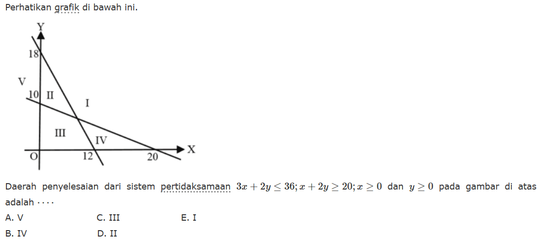 Perhatikan grafik di bawah ini. Daerah penyelesaian dari sistem pertidaksamaan 3x+2y<=36; x+2y>=20; x>=0 dan y>=0 pada gambar di atas adalah . . . .