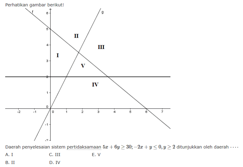 Perhatikan gambar berikut! Daerah penyelesaian sistem pertidaksamaan 5x+6y>=30; -2x+y<=0, y>=2 ditunjukkan oleh daerah ...