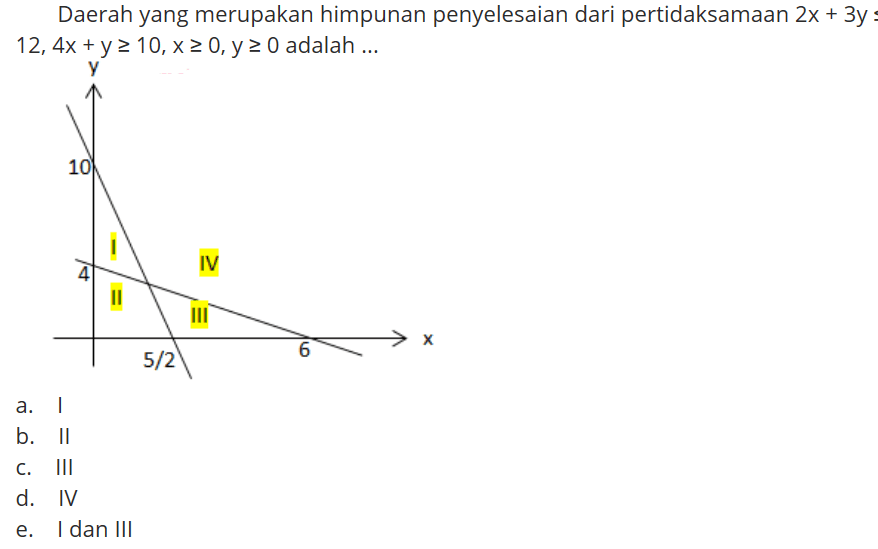 Daerah yang merupakan himpunan penyelesaian dari pertidaksamaan 2x+3y<=12, 4x+y>=10, x>=0, y>=0 adalah... 10 4 5/2 6