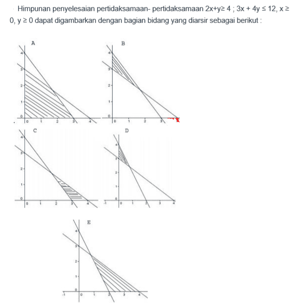 Himpunan penyelesaian pertidaksamaan- pertidaksamaan 2x+y>=4 ; 3x+4y<=12, x>=0, y>=0 dapat digambarkan dengan bagian bidang yang diarsir sebagai berikut :