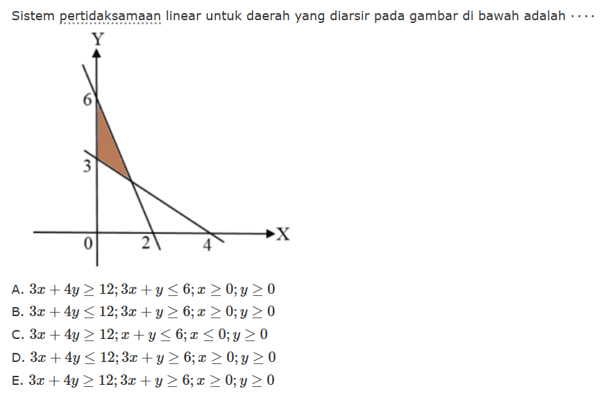 Sistem pertidaksamaan linear untuk daerah yang diarsir pada gambar di bawah adalah . . . .