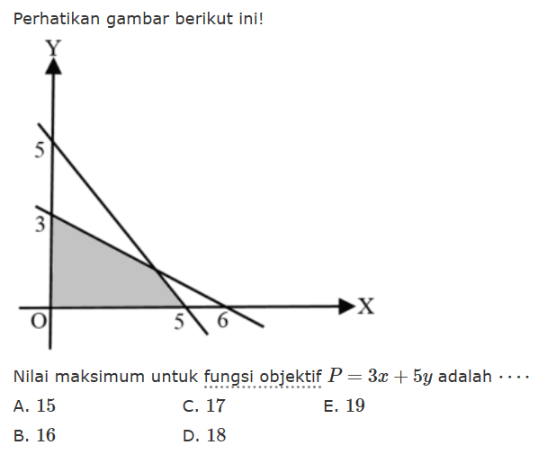 Perhatikan gambar berikut ini! Nilai maksimum untuk fungsi objektif P=3+5y adalah . . . .