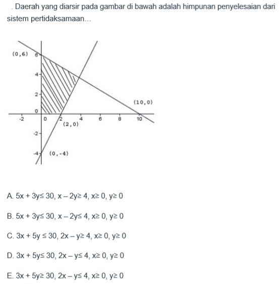 Daerah yang diarsir pada gambar di bawah adalah himpunan penyelesaian dari sistem pertidaksamaan.. (0,6) 6 4 2 0 -2 -2 -4 (0,-4) (2,0) 2 4 6 8 10 (10,0)