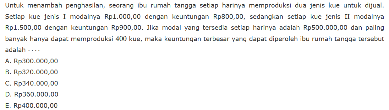 Untuk menambah penghasilan, seorang ibu rumah tangga setiap harinya memproduksi dua jenis kue untuk dijual. Setiap kue jenis I modalnya Rp1.000,00 dengan keuntungan Rp800,00, sedangkan setiap kue jenis II modalnya Rp1.500,00 dengan keuntungan Rp900,00. Jika modal yang tersedia setiap harinya adalah Rp500.000,00 dan paling banyak hanya dapat memproduksi 400 kue, maka keuntungan terbesar yang dapat diperoleh ibu rumah tangga tersebut adalah .....