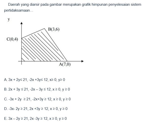 Daerah yang diarsir pada gambar merupakan grafik himpunan penyelesaian sistem pertidaksamaan B(3,6) C(0,4) A(7,0)