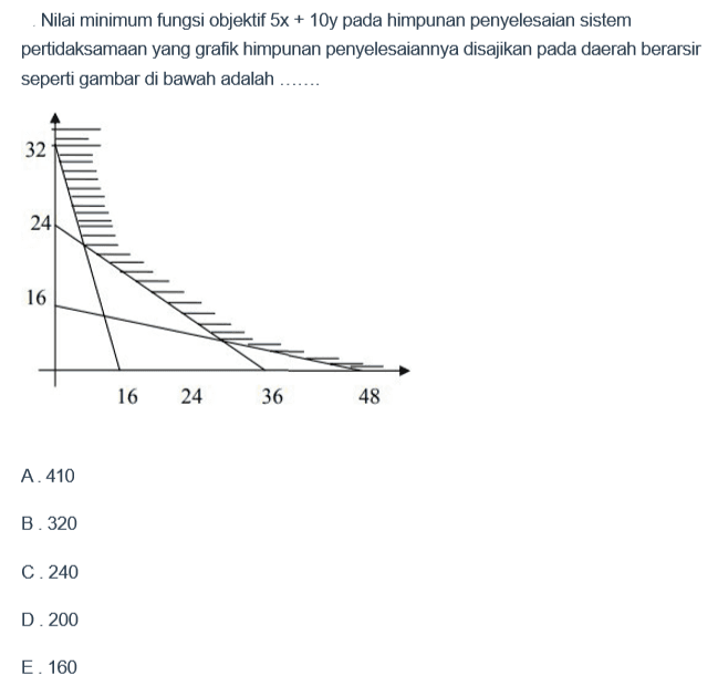 Nilai minimum fungsi objektif 5x+10y pada himpunan penyelesaian sistem pertidaksamaan yang grafik himpunan penyelesaiannya disajikan pada daerah berarsir seperti gambar di bawah adalah ...... 32 24 16 16 24 36 48