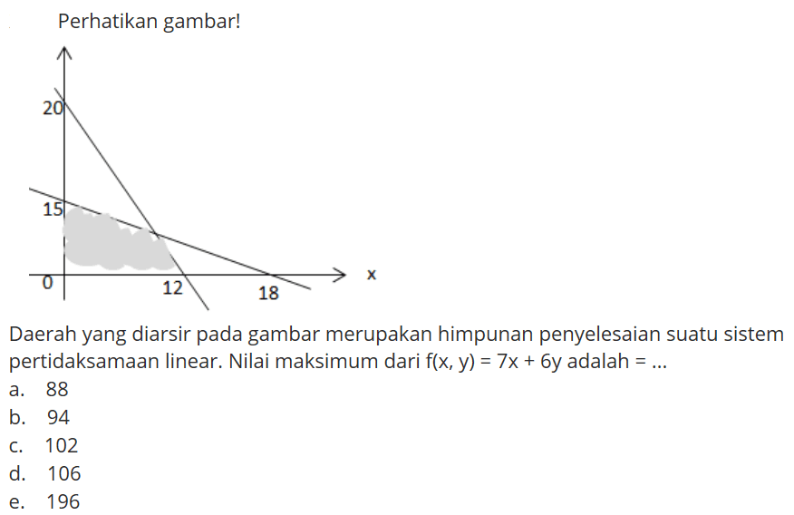 Perhatikan gambar! Daerah yang diarsir pada gambar merupakan himpunan penyelesaian suatu sistem pertidaksamaan linear. Nilai maksimum dari f(x, Y) = 7x + 6y adalah