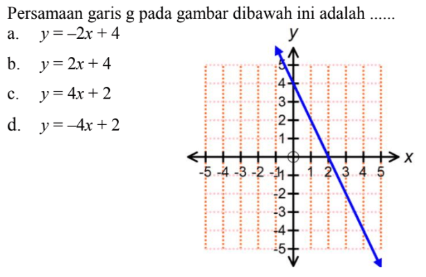 Persamaan garis g pada gambar dibawah ini adalah .... a. y = -2x + 4 b. y = 2x + 4 c. y = 4x + 2 d. y = -4x + 2