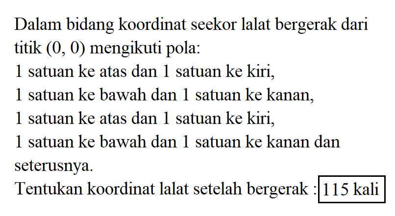 Dalam bidang koordinat seekor lalat bergerak dari titik (0, 0) mengikuti pola: 1 satuan ke atas dan 1 satuan ke kiri, 1 satuan ke bawah dan 1 satuan ke kanan, 1 satuan ke atas dan 1 satuan ke kiri, 1 satuan ke bawah dan 1 satuan ke kanan dan seterusnya. Tentukan koordinat lalat setelah bergerak :115 kali