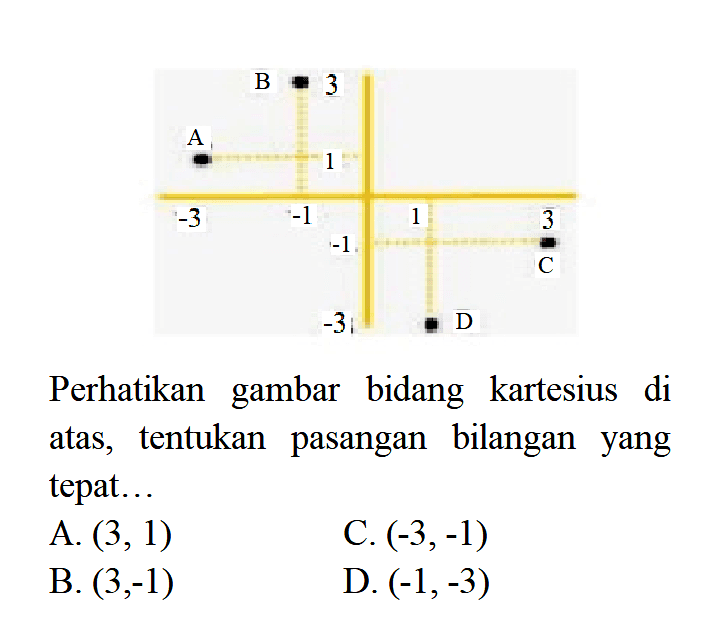 Perhatikan gambar bidang kartesius di atas, tentukan pasangan bilangan yang tepat.