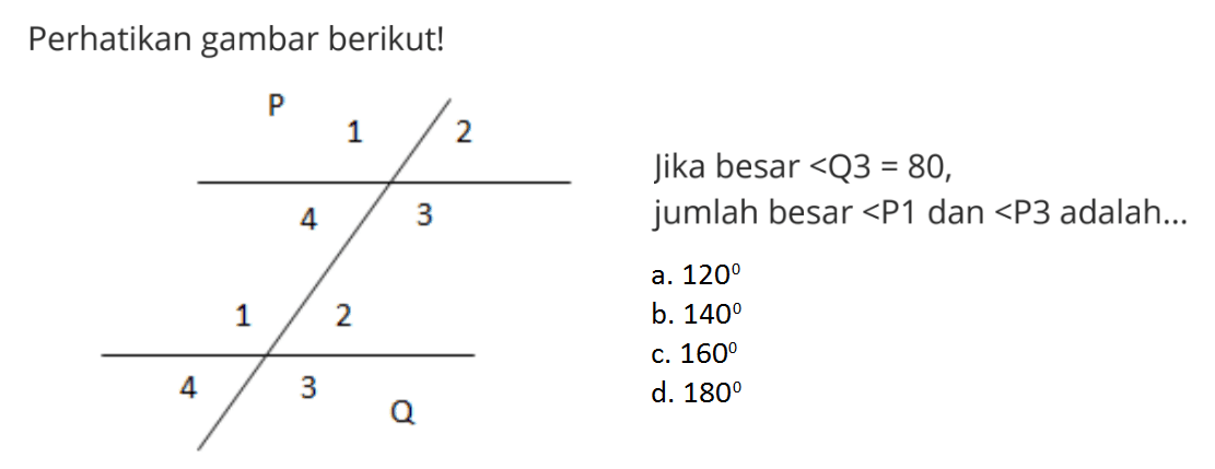 Perhatikan gambar berikut!P 1 2 4 31 2 4 3Jika besar sudut Q 3=80 , jumlah besar sudut P1 dan sudut P3 adalah...