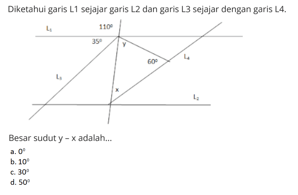 Diketahui garis  L1  sejajar garis  L2  dan garis  L3  sejajar dengan garis  L4 .Besar sudut  y-x  adalah...