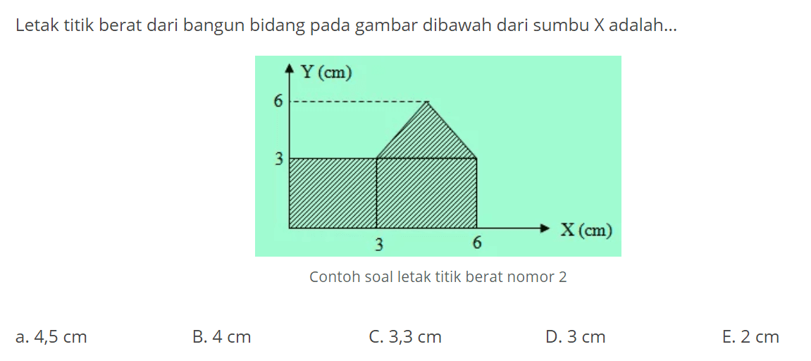 Letak titik berat dari bangun bidang pada gambar dibawah dari sumbu x adalah...