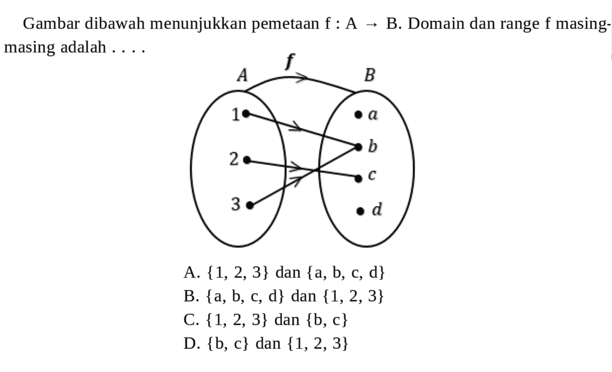Gambar dibawah menunjukkan pemetaan f : 
 A→B. Domain dan range f masing-masing
 adalah ...
 a. {1,2,3} dan {a,b,c,d}
 b. {a,b,c,d} dan {1,2,3}
 c. {1,2,3} dan {b,c}
 d. {b,c} dan {1,2,3}