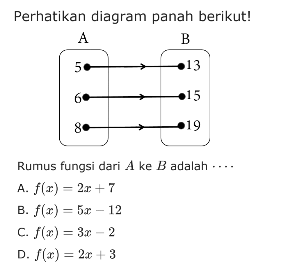 Perhatikan diagram panah berikut! A 5 6 8 B 13 15 19 Rumus fungsi dari A ke B adalah...