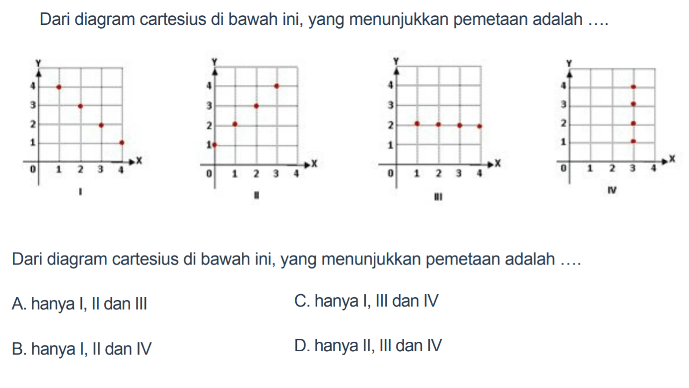 Dari diagram cartesius di bawah ini, yang menunjukkan pemetaan adalah... Dari diagram cartesius di bawah ini, yang menunjukkan pemetaan adalah... A. hanya I, Il dan III C.hanya I, IIl dan IV B. hanya I, Il dan IV D. hanya Il, IIl dan IV