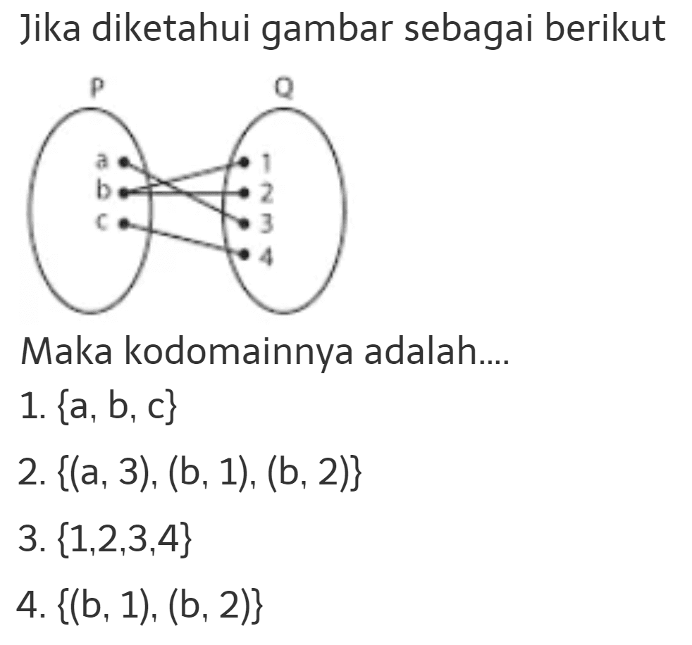 Jika diketahui gambar sebagai berikut Maka kodomainnya adalah...