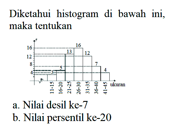 Diketahui histogram di bawah ini, maka tentukan
F ukuran 
4 8 12 16 5 13 16 12 7 4
11-15 16-20 21-25 26-30 31-35 26-40 41-45 
a. Nilai desil ke-7
b. Nilai persentil ke-20