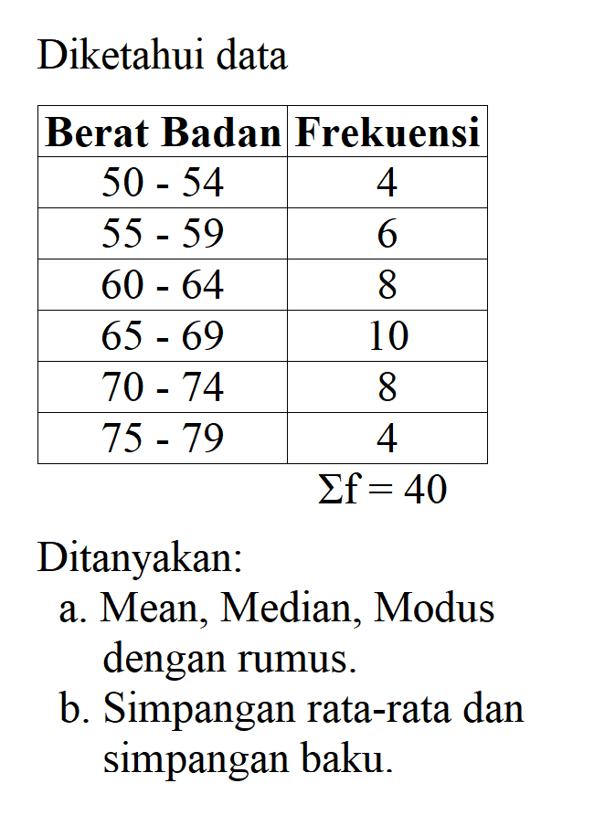 Diketahui data Berat Badan Frekuensi 50 - 54 4 55 - 59 6 60 - 64 8 65 - 69 10 70 - 74 8 75 - 79 sigma f = 40 Ditanyakan: a. Mean, Median, Modus dengan rumus. b. Simpangan rata-rata dan simpangan baku.