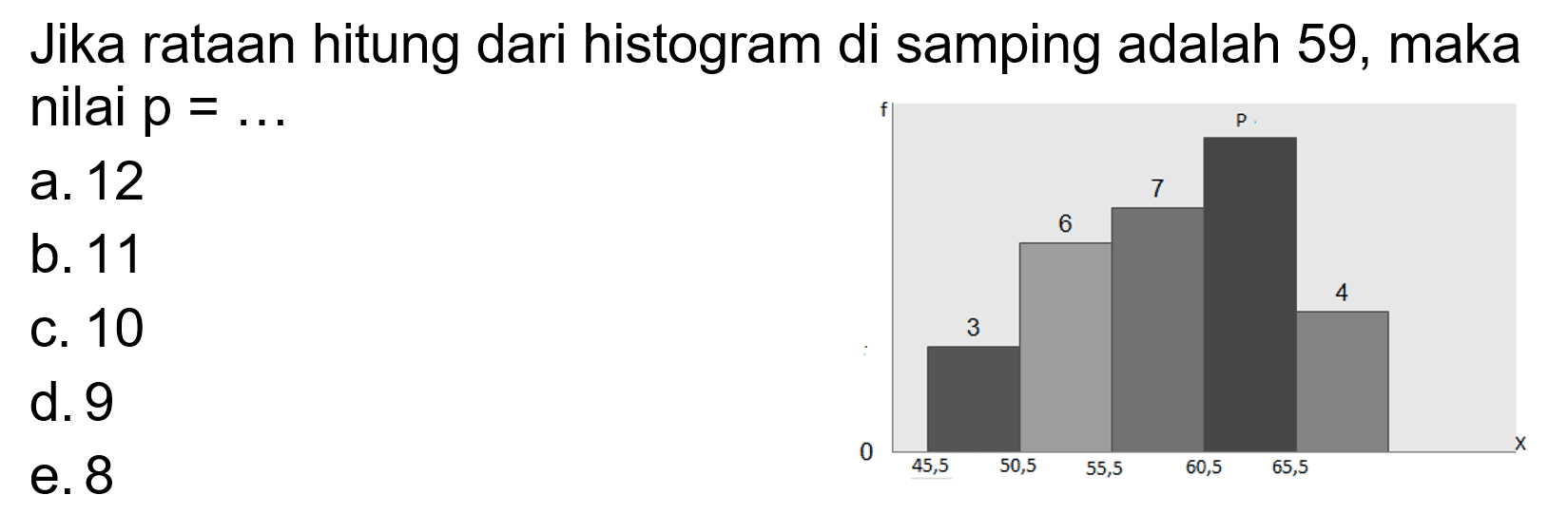 Jika rataan hitung dari histogram di samping adalah 59, maka nilai p=...