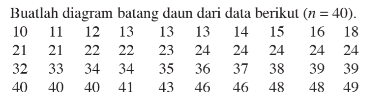 Buatlah diagram batang daun dari data berikut (n=40).10 11 12 13 13 13 14 15 16 18 21 21 22 22 23 24 24 24 24 24 32 33 34 34 35 36 37 38 39 39 40 40 40 41 43 46 46 48 48 49