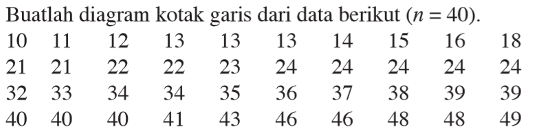 Buatlah diagram kotak garis dari data berikut  (n=40) .  10  11  12  13  13  13  14  15  16  18 21  21  22  22  23  24  24  24  24  24 32  33  34  34  35  36  37  38  39  39 40  40  40  41  43  46  46  48  48  49