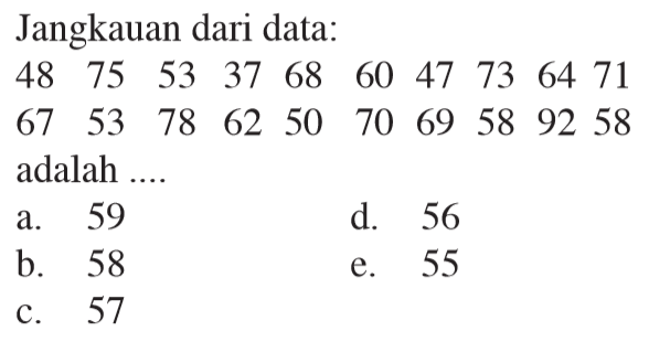 Jangkauan dari data: 48 75 53 37 68 60 47 73 64 71 53 78 67 62 50 70 69 58 92 58 adalah