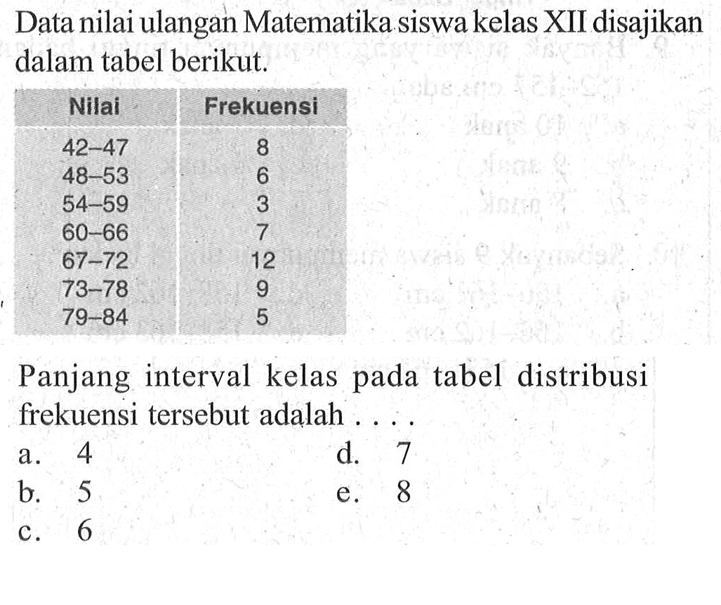 Data nilai ulangan Matematika siswa kelas XII disajikan dalam tabel berikut. Nilai Frekuensi 42-47 8 48-53 6 54-59 3 60-66 7 67-72 12 73-78 9 79-84 5 Panjang interval kelas pada tabel distribusi frekuensi tersebut adalah ....