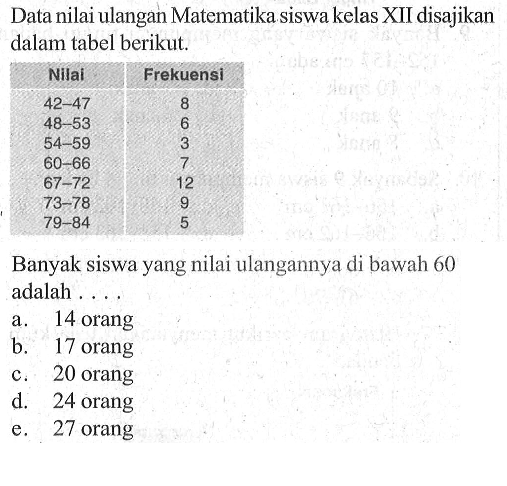 Data nilai ulangan Matematika siswa kelas XII disajikan dalam tabel berikut. Nilai Frekuensi 42-47 8 48-53 6 54-59 3 60-66 67-72 12 73-78 9 79-84 5 Banyak siswa yang nilai ulangannya di bawah 60 adalah....