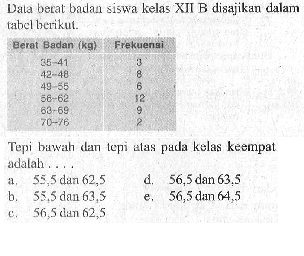 Data berat badan siswa kelas XII B disajikan dalam tabel berikut. Berat Badan (kg) Frekuensi 35-41 3 42 48 8 49-55 6 56-62 12 63-69 9 70-76 2 Tepi bawah dan tepi atas pada kelas keempat adalah ....