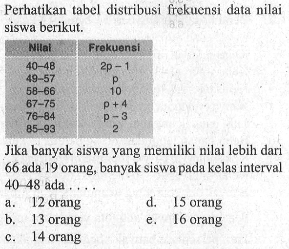 Perhatikan tabel distribusi frekuensi data nilai siswa berikut. Nilal Frekuensi 40-48 2p-1 49-57 p 58-66 10 67-75 p+4 76-84 p-3 85-93 2 Jika banyak siswa yang memiliki nilai lebih dari 66 ada 19 orang, banyak siswa pada kelas interval 40-48 ada . . . .