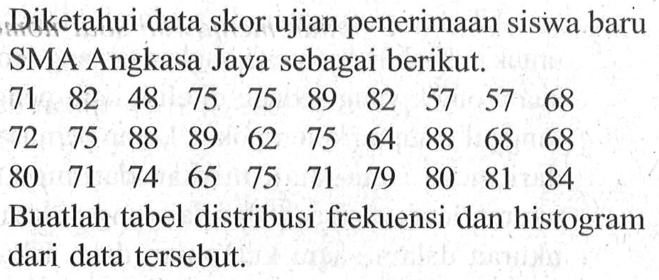 Diketahui data skor ujian penerimaan siswa baru SMA Angkasa Jaya sebagai berikut. 71 82 48 75 75 89 82 57 57 68 72 75 88 89 62 75 64 88 68 68 80 71 74 65 75 71 79 80 81 84 Buatlah tabel distribusi frekuensi dan histogram dari data tersebut.