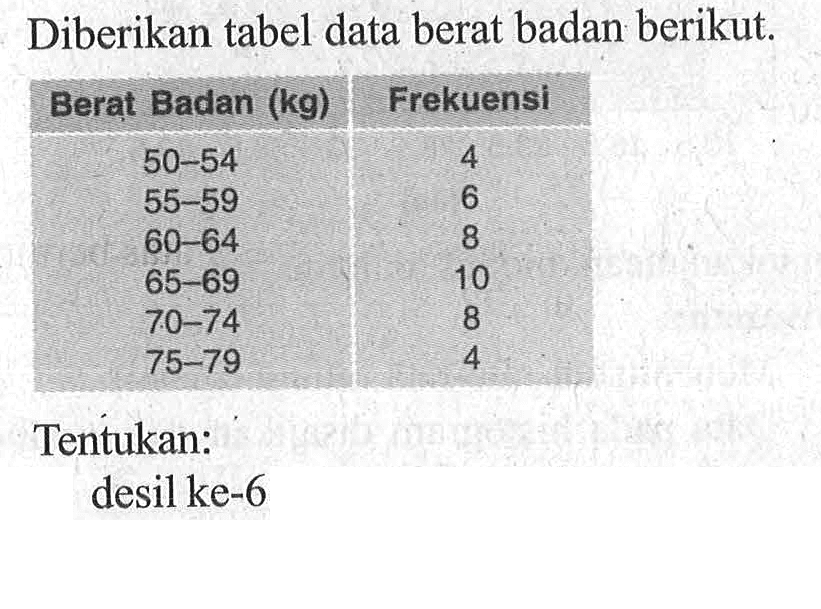 Diberikan tabel data berat badan berikut. Berat Badan (kg) Frekuensi 50-54 4 55-59 6 60-64 8 65-69 10 70-74 8 75-79 4 Tentukan: desil ke-6