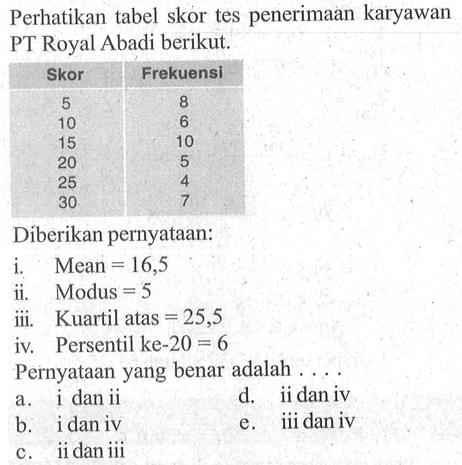 Perhatikan tabel skor tes penerimaan karyawan PT Royal Abadi berikut. Skor Frekuensi 5 8 10 6 15 10 20 5 25 4 30 7 Diberikan pernyataan: i. Mean=16,5 ii. Modus=5 iii. Kuartil atas=25,5 iv. Persentil ke-20 = 6 Pernyataan yang benar adalah . . . .