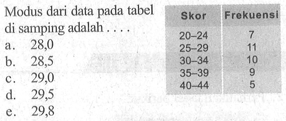 Modus dari data pada tabel di samping adalah Skor Frekuensi 20-24 7 25-29 11 0-34 10 35-39 9 40-44 5