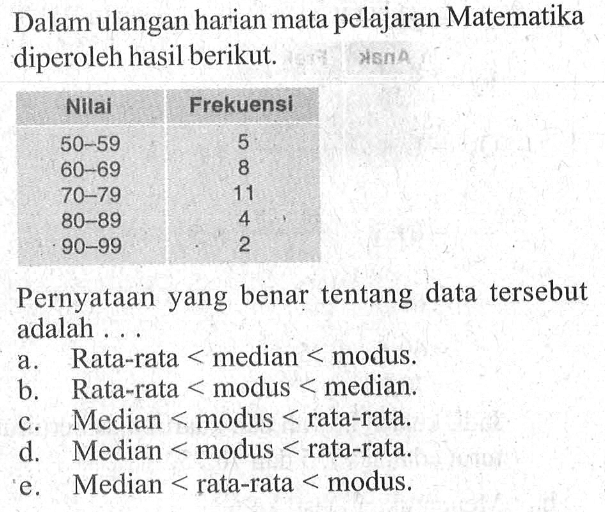 Dalam ulangan harian mata pelajaran Matematika diperoleh hasil berikut. Pernyataan yang benar tentang data tersebut adalah