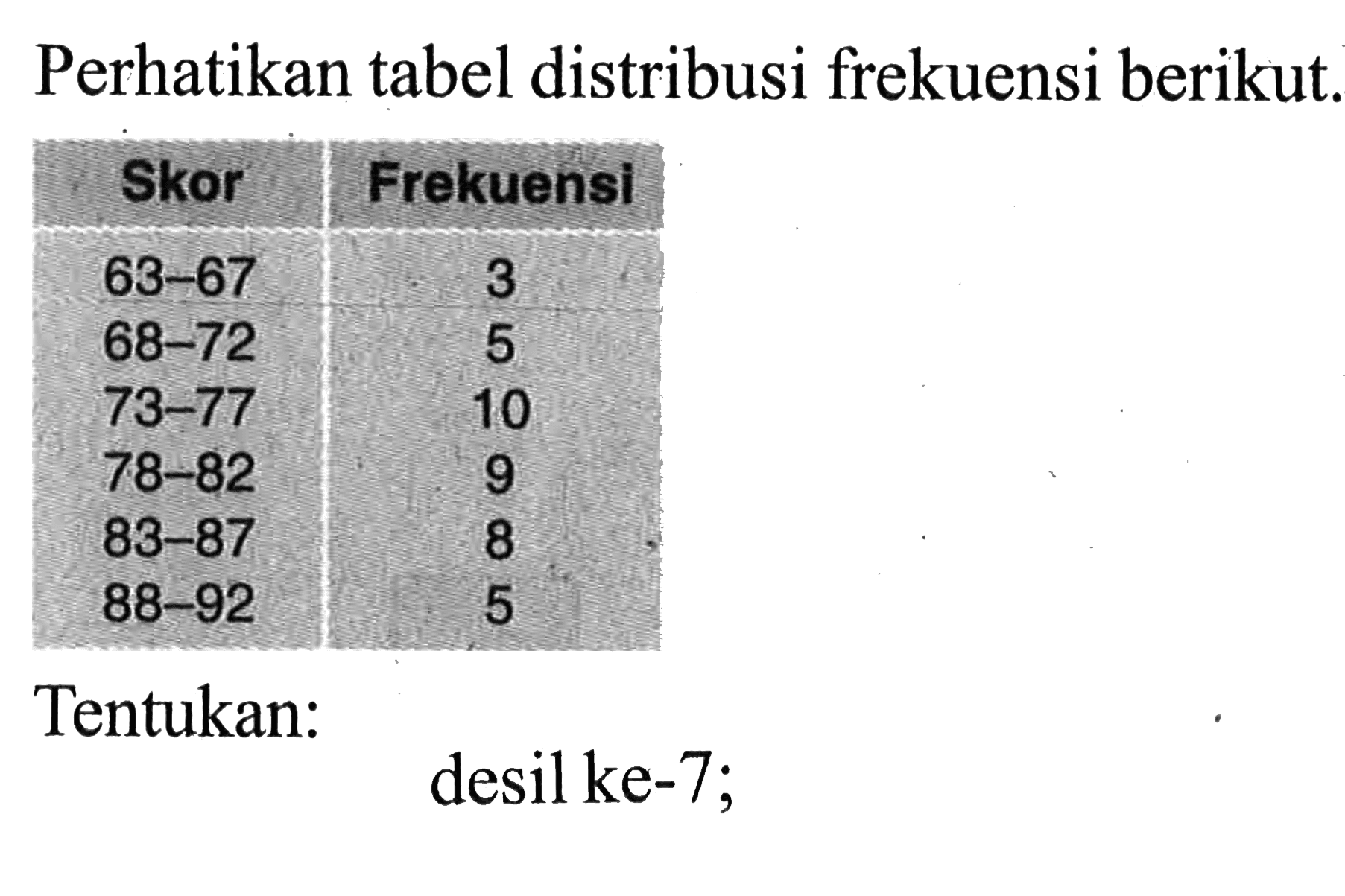 Perhatikan tabel distribusi frekuensi berikut. Skor Frekuensi 63-67 3 68-72 5 73-77 10 78-82 9 83-87 8 88-92 5 Tentukan: desil ke-7;