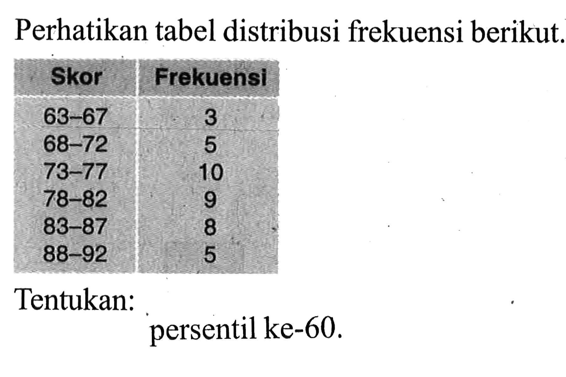 Perhatikan tabel distribusi frekuensi berikut. Skor Frekuensi 63 - 67 3 68 - 72 5 73 - 77 10 78 - 82 9 83 - 87 8 88 - 92 5 Tentukan: persentil ke-60.