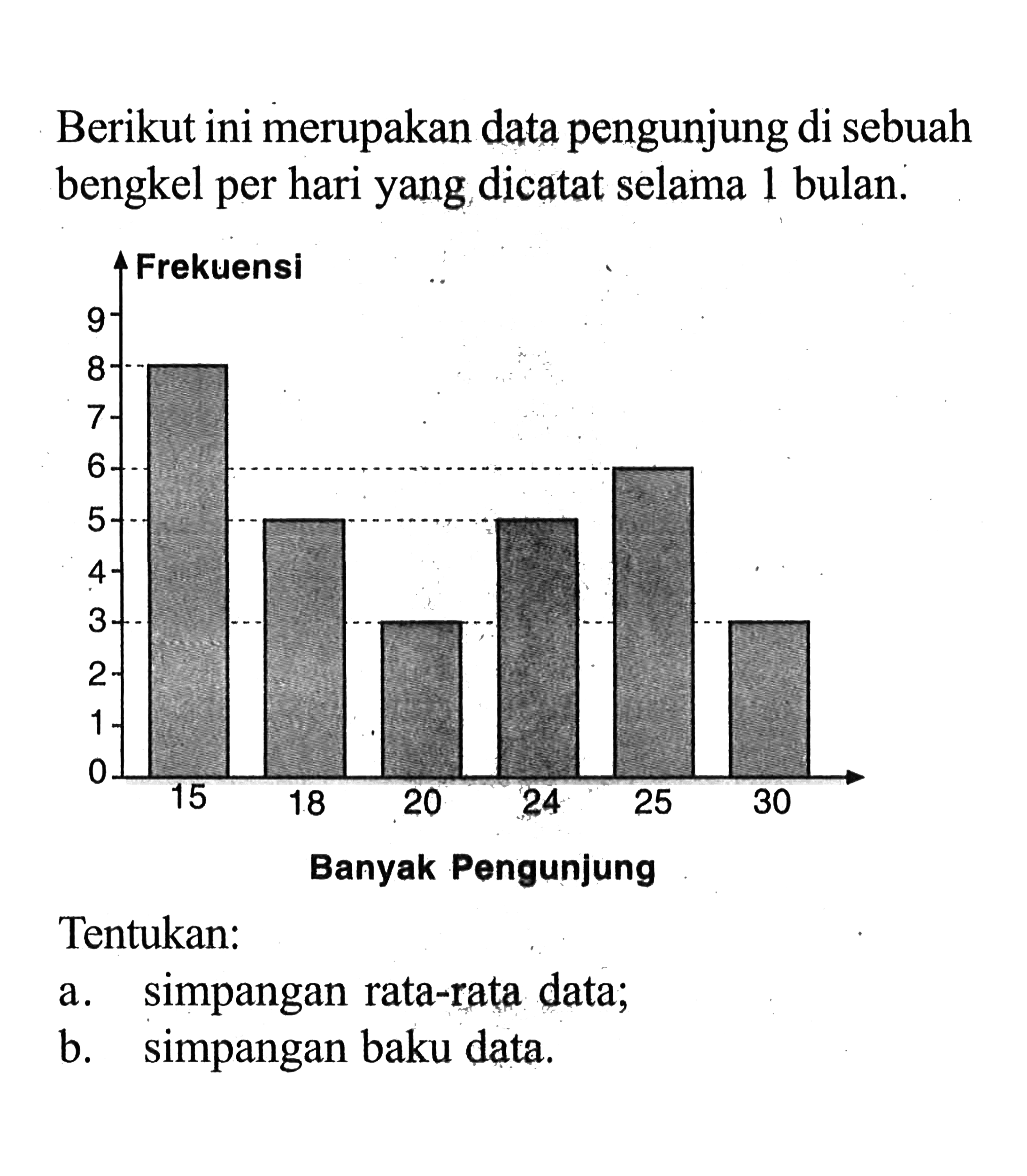 Berikut ini merupakan data pengunjung di sebuah bengkel per hari yang dicatat selama 1 bulan. Tentukan. a. simpangan rata-rata data; b. simpangan baku data.