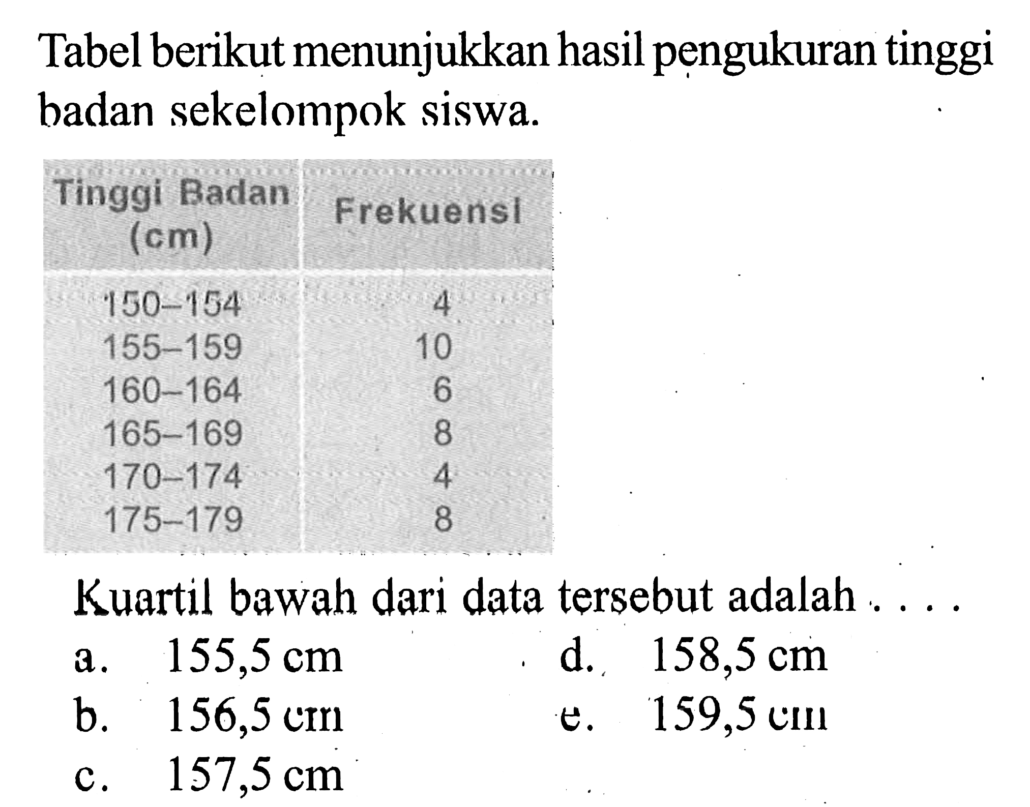 Tabel berikut menunjukkan hasil pengukuran tinggi badan sekelompok siswa. Tinggi Badan (cm) Frekuensi 150-154 4 155-159 10 160-164 6 165-169 8 170-174 4 175-179 8 Kuartil bawah dari data tersebut adalah ...