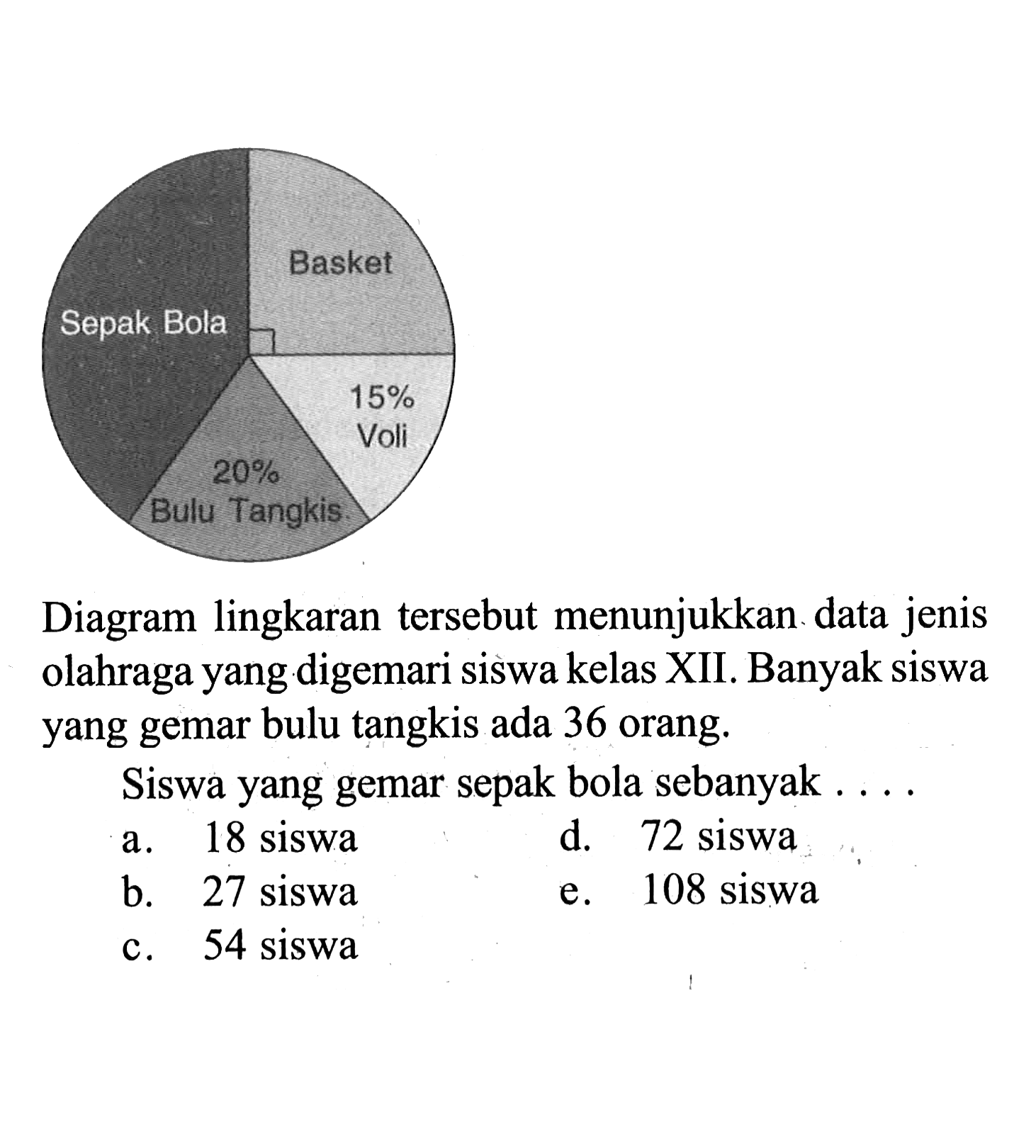 Basket Sepak Bola 15% Voli 20% Bulu Tangkis Diagram lingkaran tersebut menunjukkan data jenis olahraga yang digemari siswa kelas XII. Banyak siswa yang gemar bulu tangkis ada 36 orang. Siswa yang gemar sepak bola sebanyak . . . .