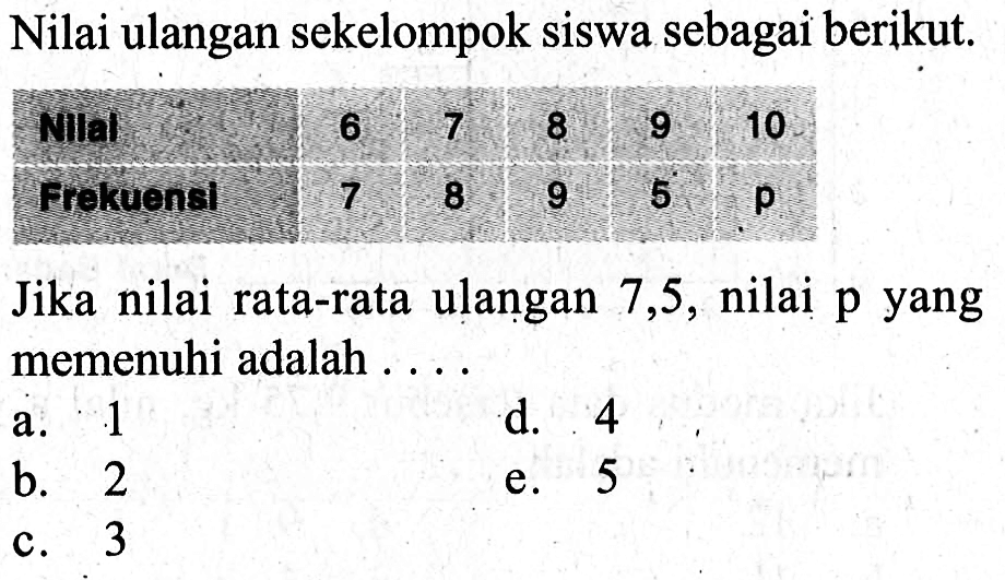 Nilai ulangan sekelompok siswa sebagai berikut. Nilai 6 7 8 9 10 Frekuensi 7 8 9 5 p Jika nilai rata-rata ulangan 7,5, nilai p yang memenuhi adalah . . . .